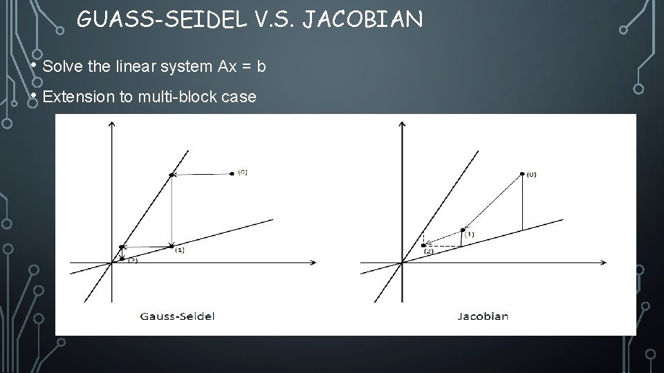 GUASS-SEIDEL V. S. JACOBIAN • Solve the linear system Ax = b • Extension