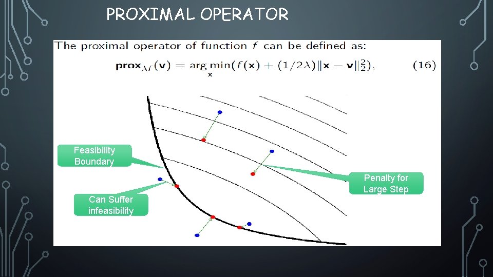 PROXIMAL OPERATOR Feasibility Boundary Penalty for Large Step Can Suffer infeasibility 