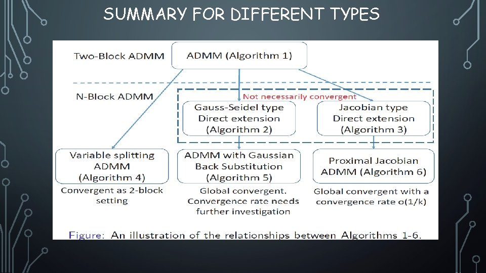 SUMMARY FOR DIFFERENT TYPES 