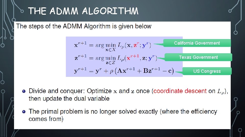 THE ADMM ALGORITHM California Government Texas Government US Congress 12 