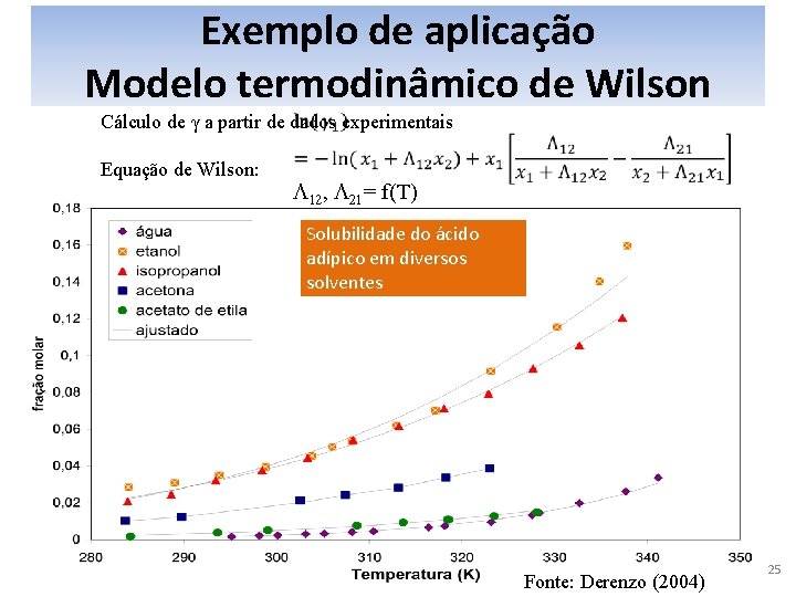 Exemplo de aplicação Modelo termodinâmico de Wilson Cálculo de γ a partir de dados
