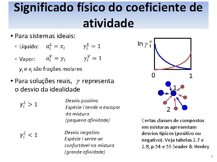 Significado físico do coeficiente de atividade • Para sistemas ideais: ◦ Líquido: ◦ Vapor: