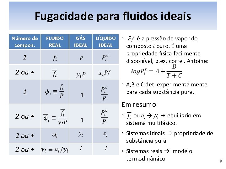 Fugacidade para fluidos ideais Número de compon. FLUIDO REAL GÁS IDEAL LÍQUIDO IDEAL 1