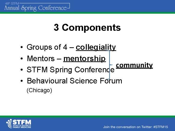 3 Components • • Groups of 4 – collegiality Mentors – mentorship community STFM