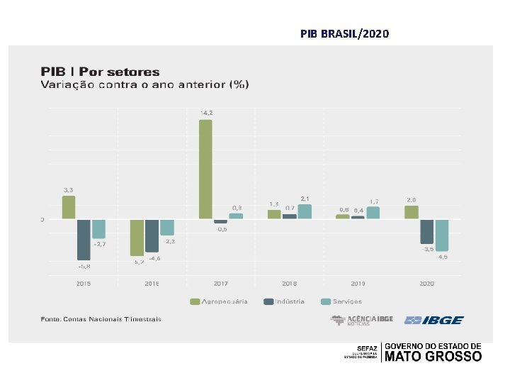 PIB BRASIL/2020 