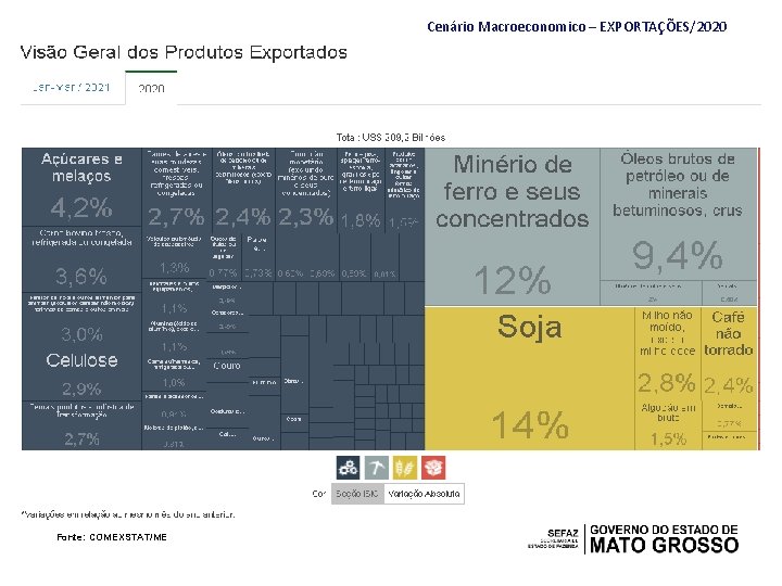 Cenário Macroeconomico – EXPORTAÇÕES/2020 Audiência Pública Fonte: COMEXSTAT/ME 