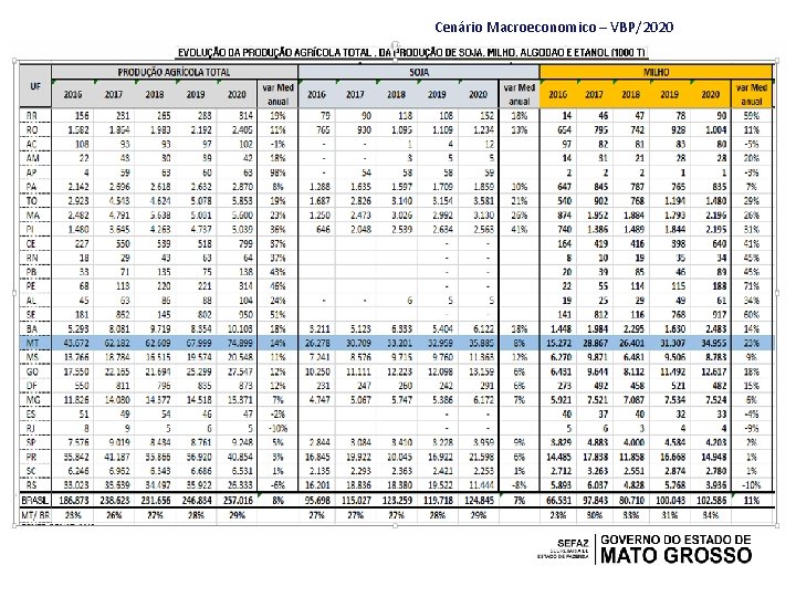 Cenário Macroeconomico – VBP/2020 