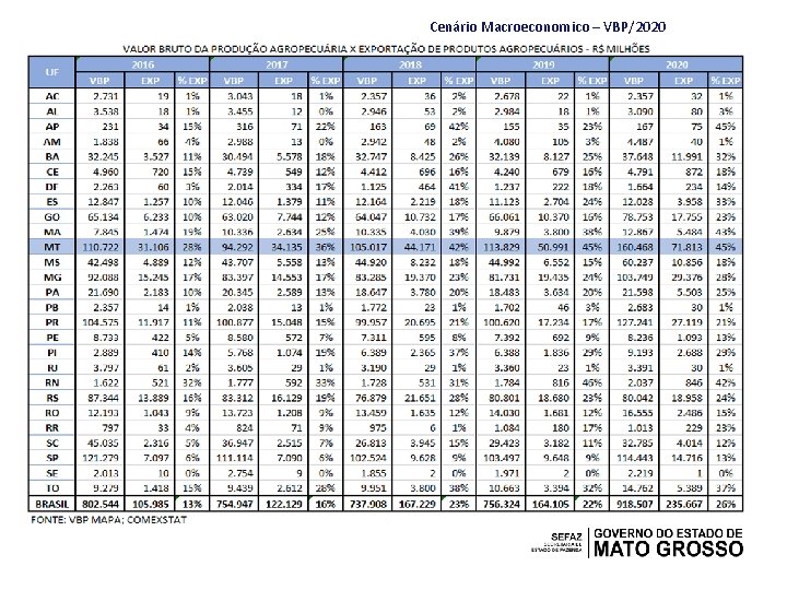 Cenário Macroeconomico – VBP/2020 