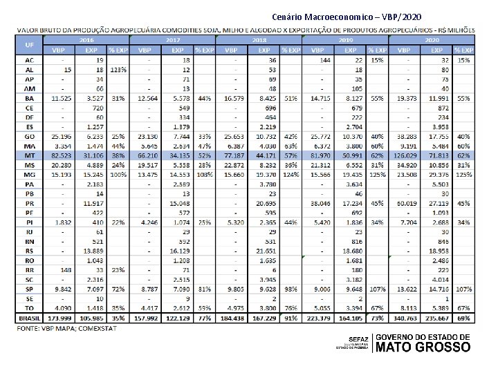 Cenário Macroeconomico – VBP/2020 