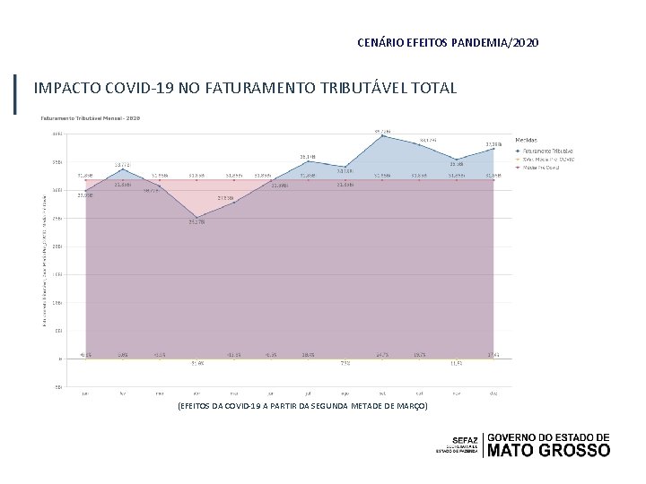 CENÁRIO EFEITOS PANDEMIA/2020 IMPACTO COVID-19 NO FATURAMENTO TRIBUTÁVEL TOTAL (EFEITOS DA COVID-19 A PARTIR