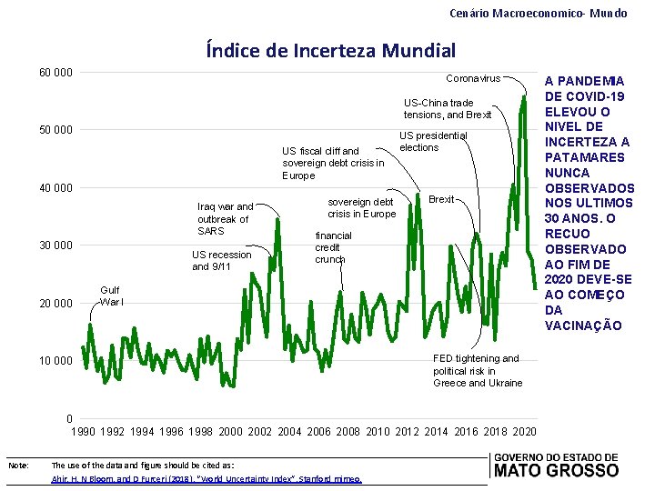 Cenário Macroeconomico- Mundo Índice de Incerteza Mundial 60 000 Coronavirus US-China trade tensions, and