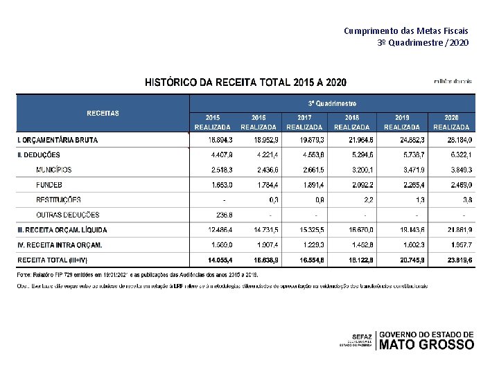 Cumprimento das Metas Fiscais 3º Quadrimestre /2020 