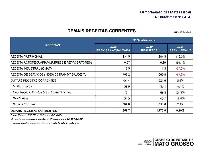 Cumprimento das Metas Fiscais 3º Quadrimestre /2020 