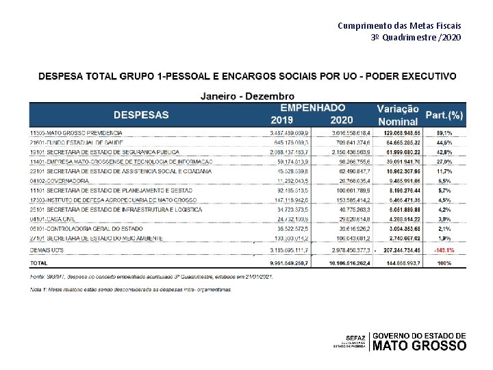 Cumprimento das Metas Fiscais 3º Quadrimestre /2020 