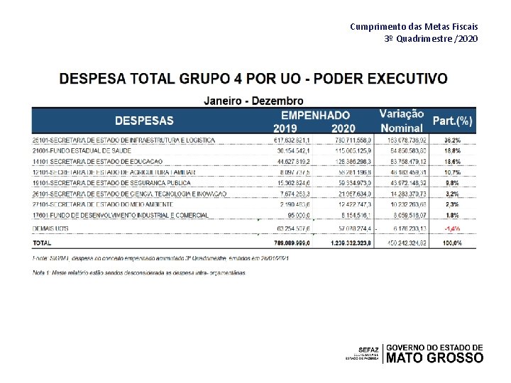 Cumprimento das Metas Fiscais 3º Quadrimestre /2020 