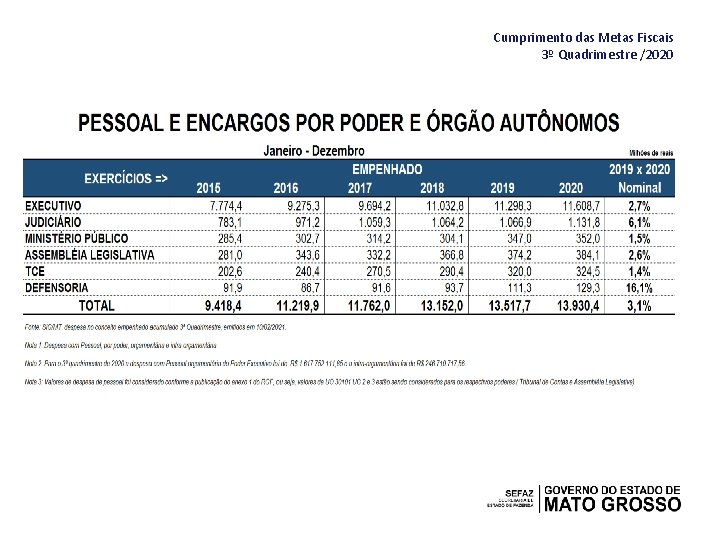 Cumprimento das Metas Fiscais 3º Quadrimestre /2020 