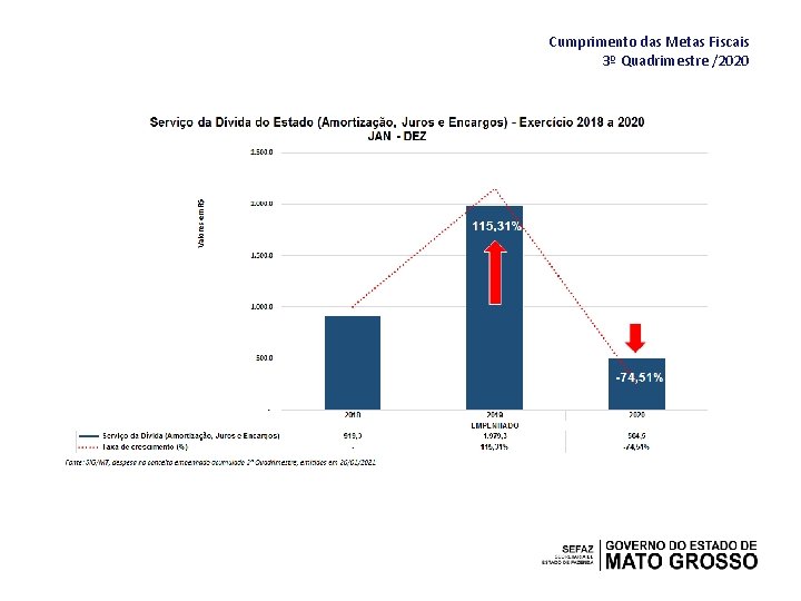 Cumprimento das Metas Fiscais 3º Quadrimestre /2020 