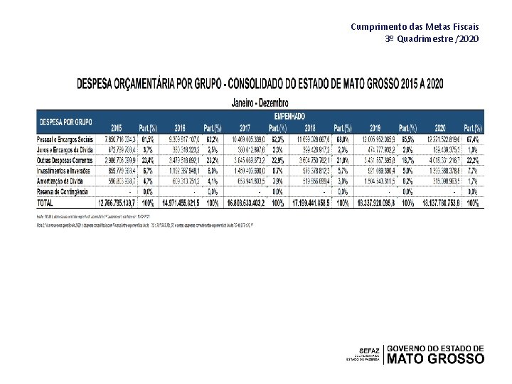 Cumprimento das Metas Fiscais 3º Quadrimestre /2020 