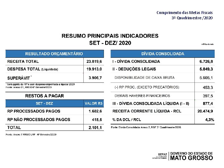 Cumprimento das Metas Fiscais 3º Quadrimestre /2020 