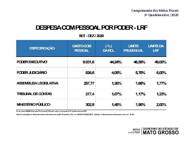 Cumprimento das Metas Fiscais 3º Quadrimestre /2020 