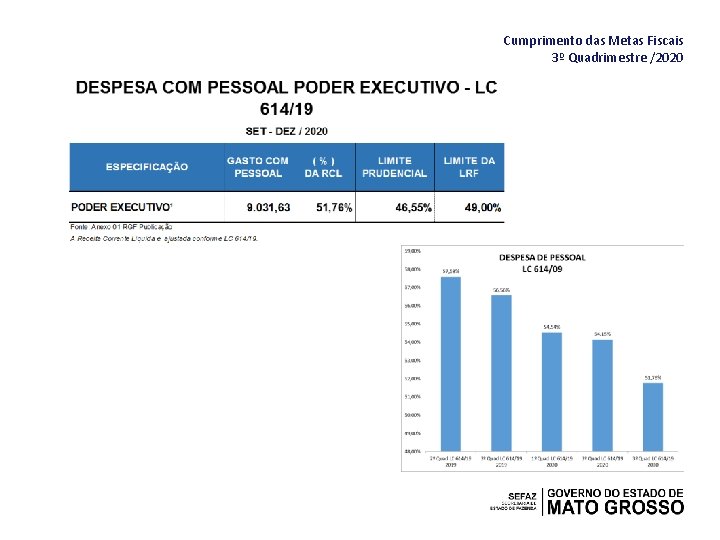 Cumprimento das Metas Fiscais 3º Quadrimestre /2020 