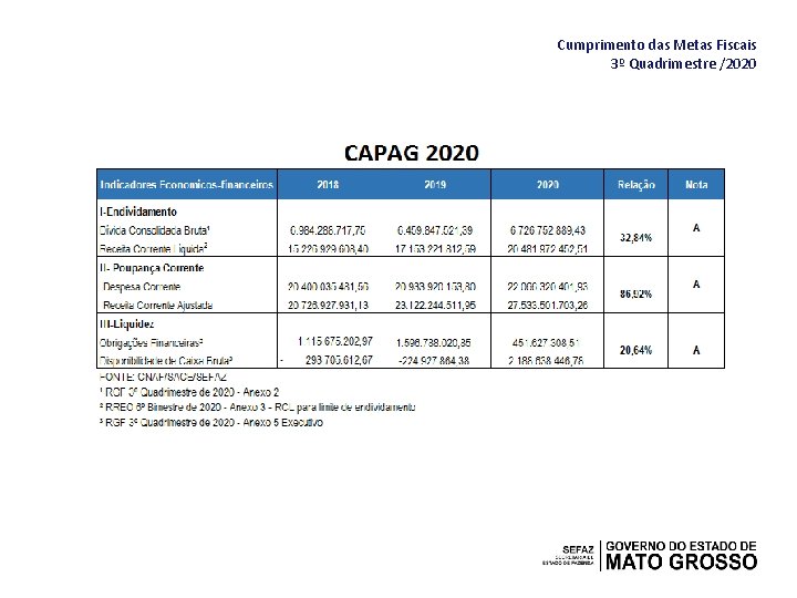 Cumprimento das Metas Fiscais 3º Quadrimestre /2020 