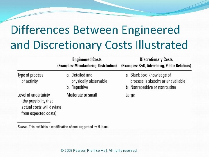 Differences Between Engineered and Discretionary Costs Illustrated © 2009 Pearson Prentice Hall. All rights