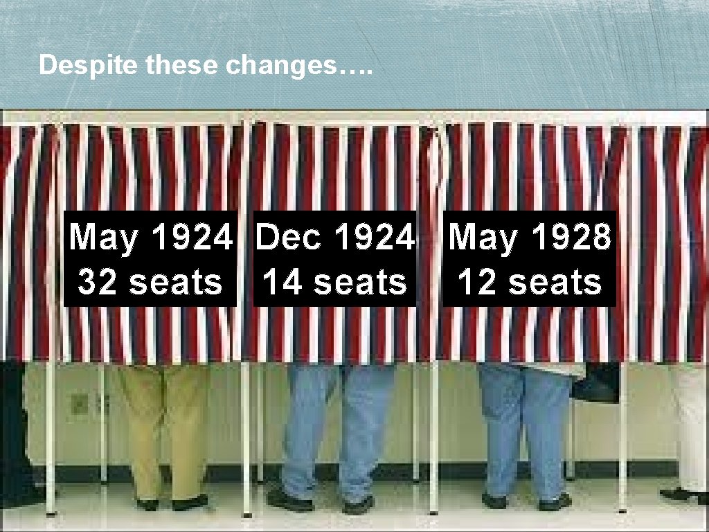 Despite these changes…. May 1924 Dec 1924 May 1928 Why could Hitler’s imprisonment be