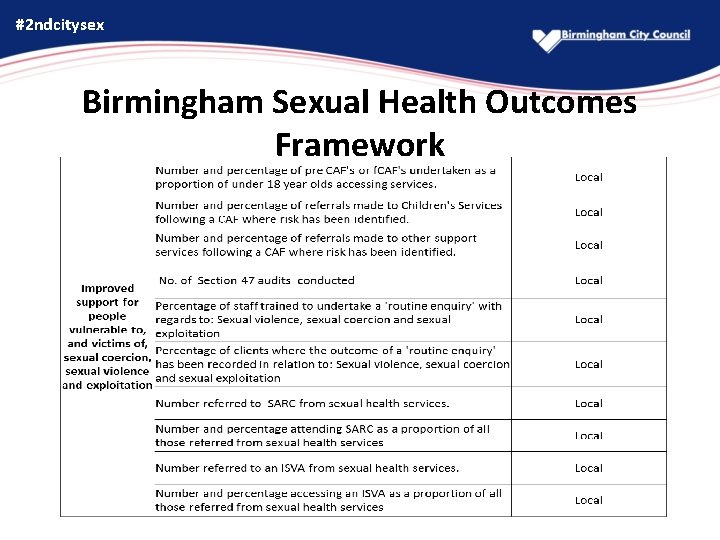 #2 ndcitysex Birmingham Sexual Health Outcomes Framework 