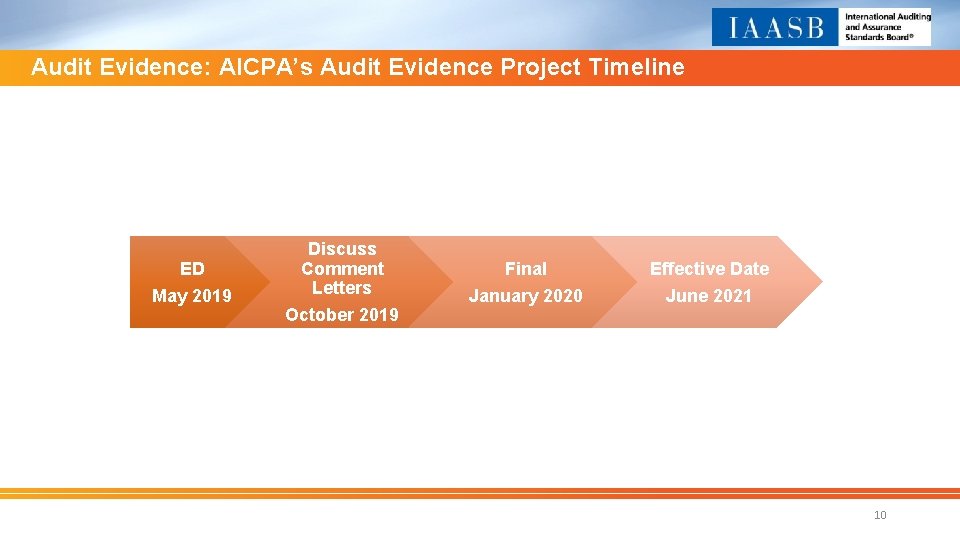 Audit Evidence: AICPA’s Audit Evidence Project Timeline ED May 2019 Discuss Comment Letters October