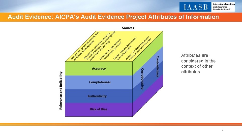 Audit Evidence: AICPA’s Audit Evidence Project Attributes of Information Attributes are considered in the