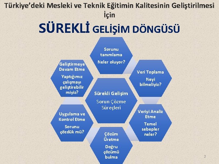 Türkiye’deki Mesleki ve Teknik Eğitimin Kalitesinin Geliştirilmesi İçin SÜREKLİ GELİŞİM DÖNGÜSÜ Geliştirmeye Devam Etme