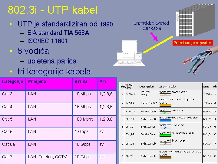 802. 3 i - UTP kabel • UTP je standardiziran od 1990. – EIA