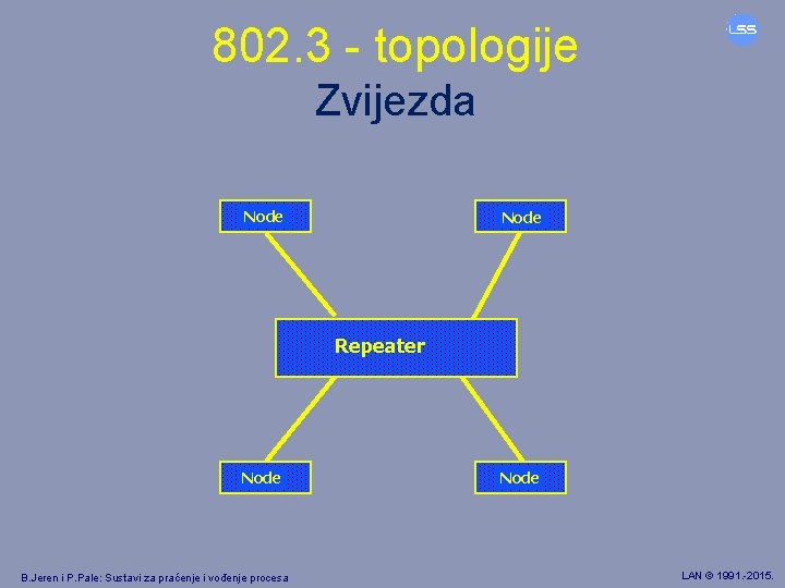 802. 3 - topologije Zvijezda Node Repeater Node B. Jeren i P. Pale: Sustavi