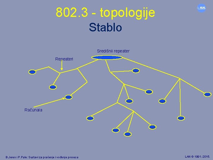 802. 3 - topologije Stablo Središnii repeater Repeateri Računala B. Jeren i P. Pale: