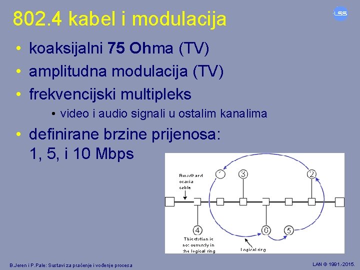 802. 4 kabel i modulacija • koaksijalni 75 Ohma (TV) • amplitudna modulacija (TV)