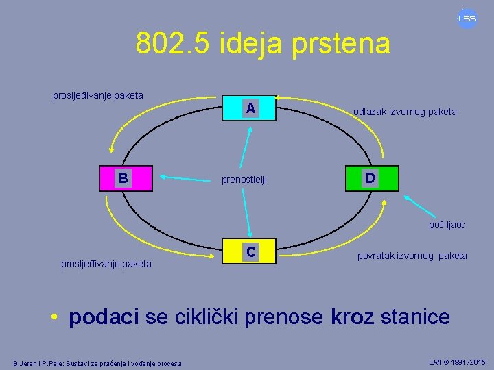 802. 5 ideja prstena prosljeđivanje paketa B A prenostielji odlazak izvornog paketa D pošiljaoc