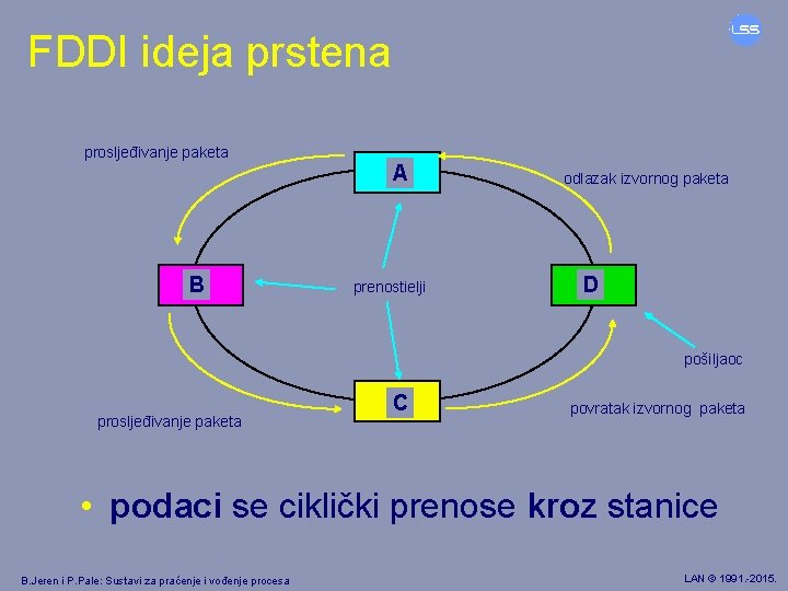 FDDI ideja prstena prosljeđivanje paketa B A prenostielji odlazak izvornog paketa D pošiljaoc prosljeđivanje