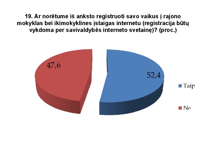 19. Ar norėtume iš anksto registruoti savo vaikus į rajono mokyklas bei ikimokyklines įstaigas