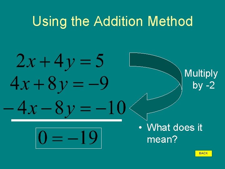 Using the Addition Method Multiply by -2 • What does it mean? BACK 