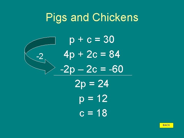 Pigs and Chickens -2 p + c = 30 4 p + 2 c
