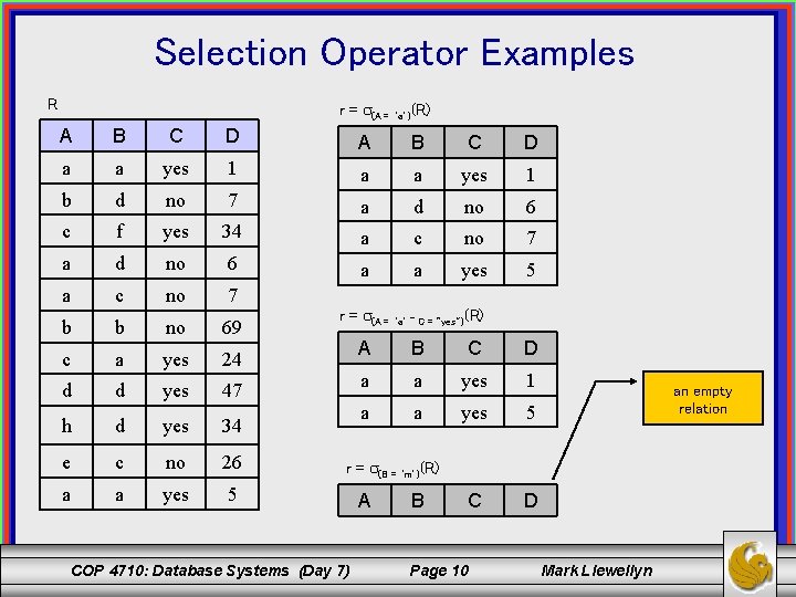 Selection Operator Examples R r = (A = ‘a’)(R) A B C D a
