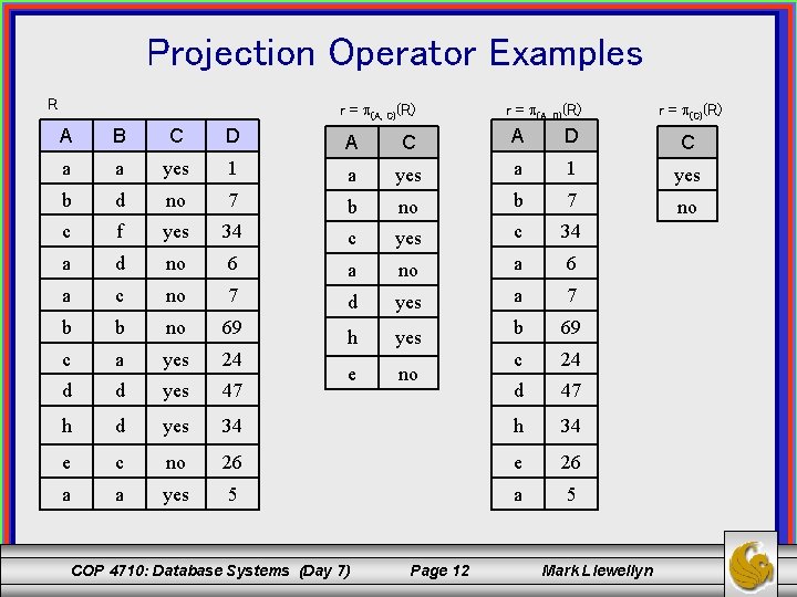 Projection Operator Examples R r = (A, C)(R) r = (A, D)(R) r =