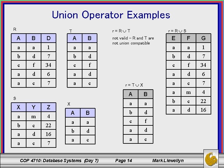 Union Operator Examples R r=R T T A B D A B a a