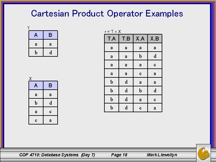 Cartesian Product Operator Examples T A B a a b d X A B