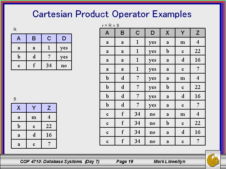 Cartesian Product Operator Examples r=R S R A B C D a a 1