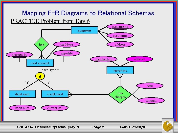 Mapping E-R Diagrams to Relational Schemas PRACTICE Problem from Day 6 customer-id customer cust-name
