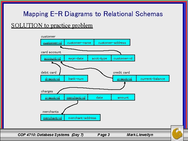 Mapping E-R Diagrams to Relational Schemas SOLUTION to practice problem customer-id customer-name customer-address card