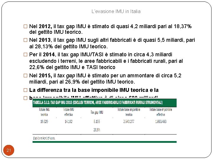 L’evasione IMU in Italia � Nel 2012, il tax gap IMU è stimato di