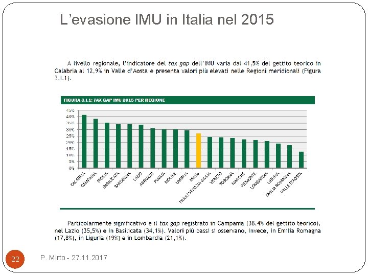 L’evasione IMU in Italia nel 2015 22 P. Mirto - 27. 11. 2017 
